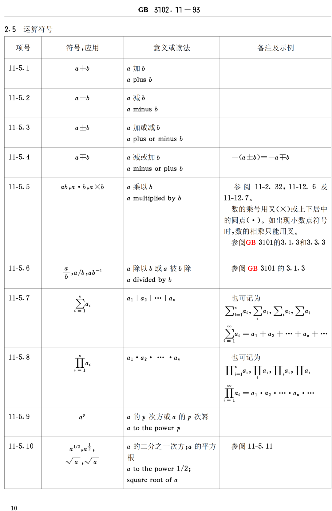 国家标准：常用数学符号意义、中英文读法，写法、应用方式及使用范例 知乎