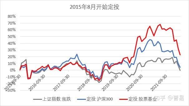 3000点保卫战,最后他们都怎样了? - 知乎
