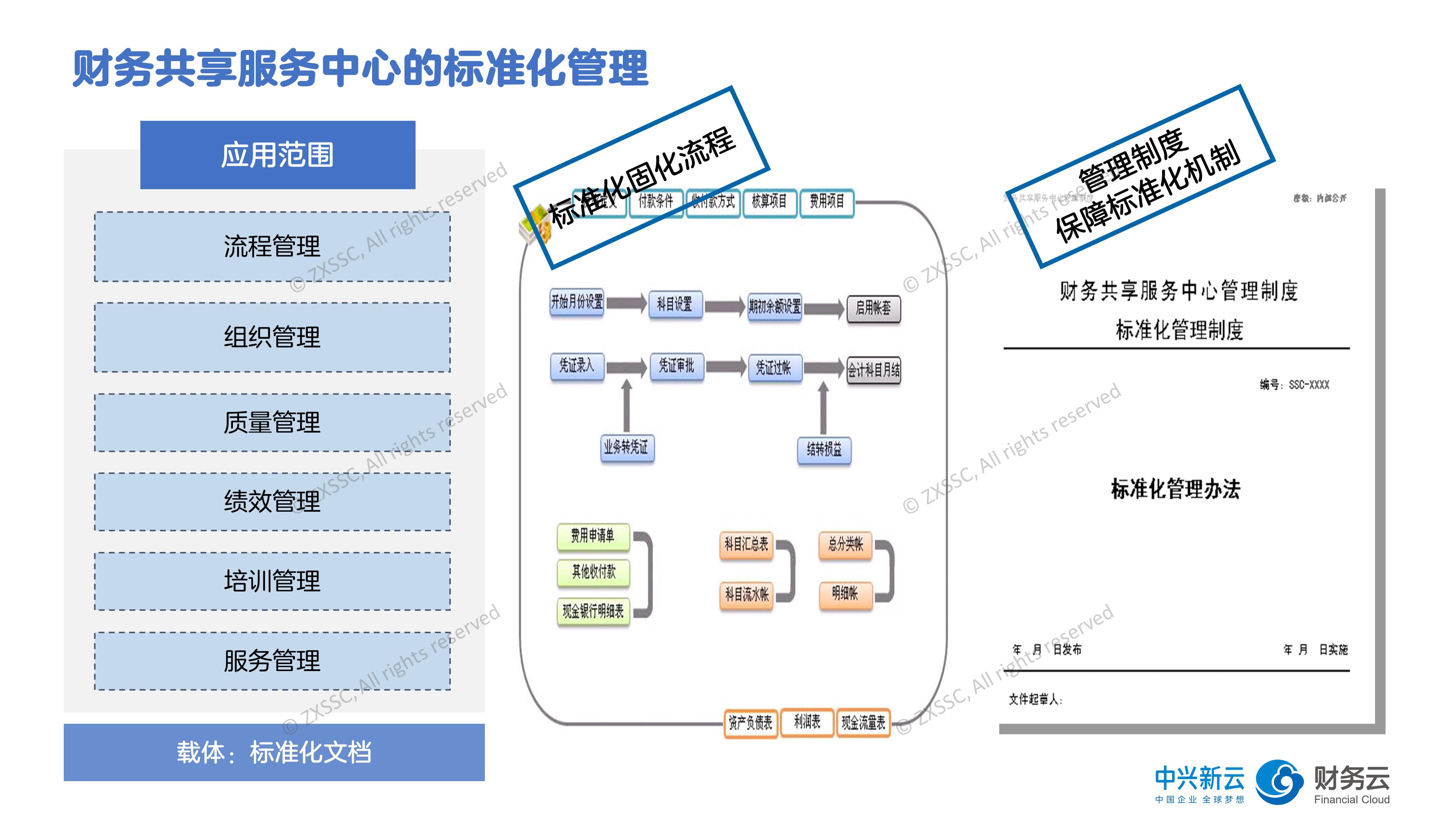 中国机长从清单革命看共享服务中心的标准化管理