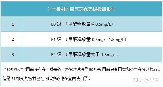 PART 02 I橱柜避坑篇----(整体定制vs自己装)