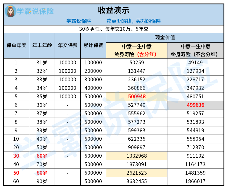 大家都在疑惑報行合一產品調整下一生中意終身壽險是否