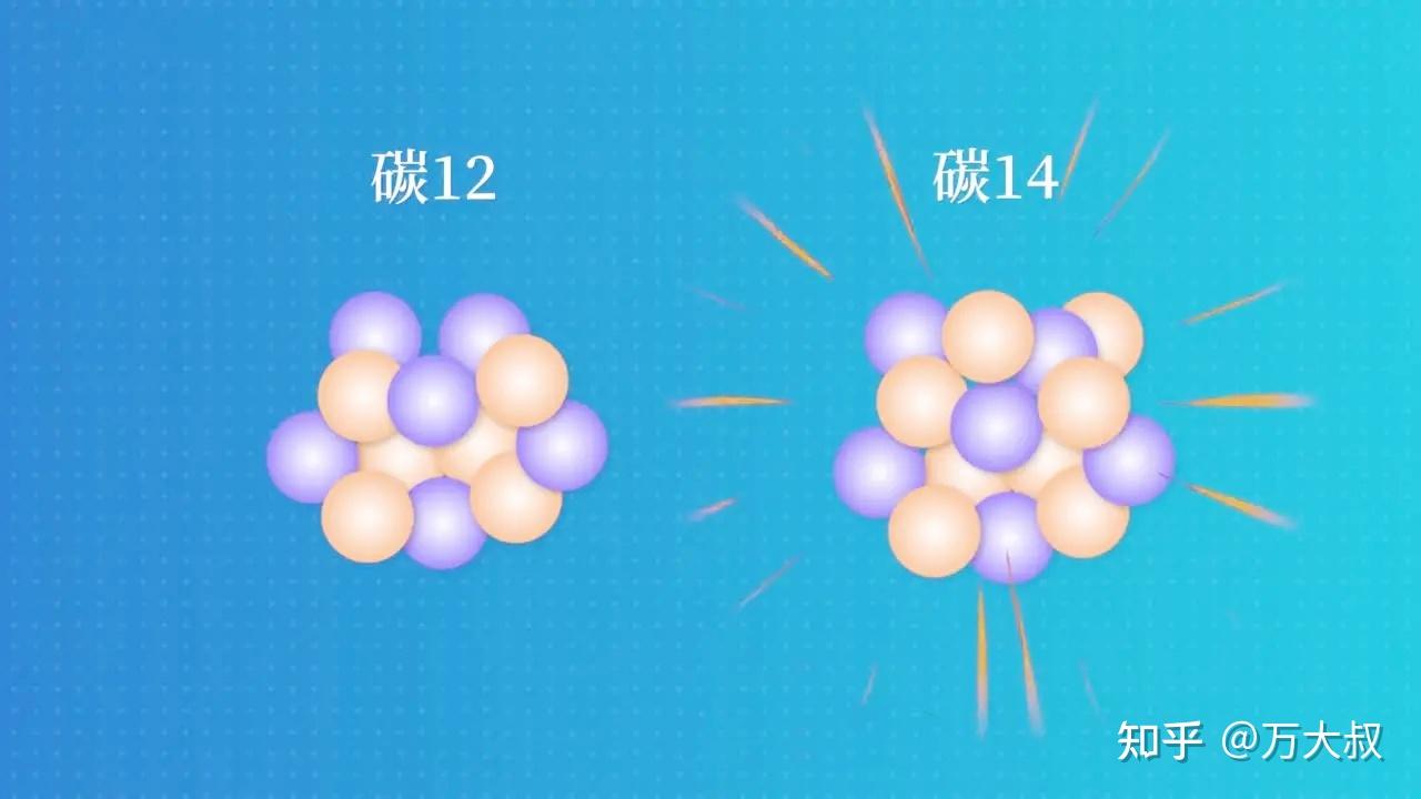 而除了碳-12,还有一些同位素,例如碳-11,碳-13和碳-14.