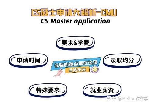 cmu cs phd requirements