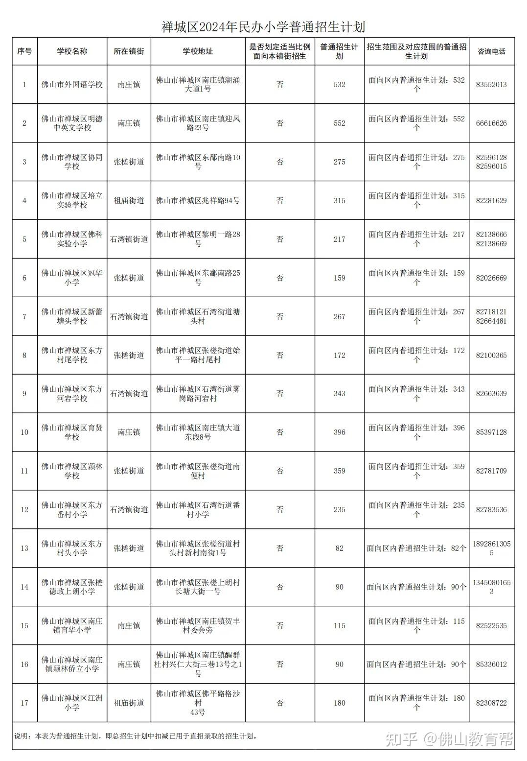 下周很重要!事关佛山全市学生摇号,升学