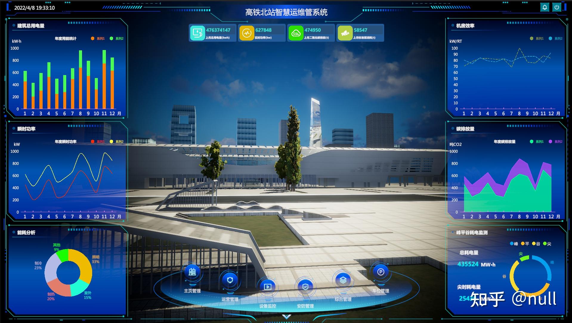 智慧高铁站运维管理平台案例展示