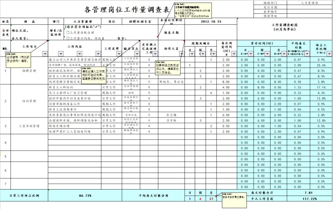 员工岗位工作饱和度评估分析资料合集 知乎 0020