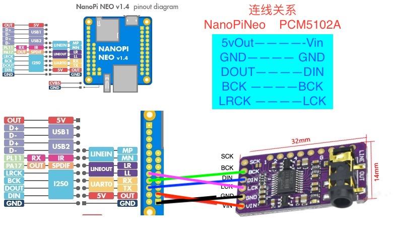 i2s dac的连接与启用