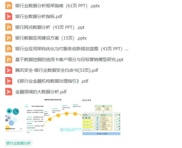 银行业数据分析指南:最全银行数据指标体系、银行业务场景实践、银行网点数据分析、银行数据治理··· - 知乎