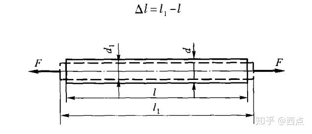 直杆轴向拉伸或压缩时斜截面上的应力