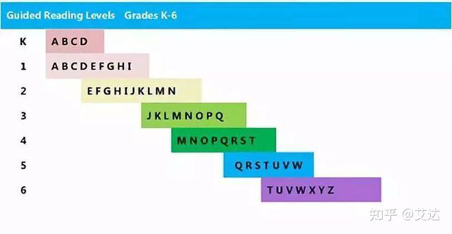 【分级读物】RAZ很好你用对了吗?怎样学RAZ?附保姆级实操方法 - 知乎