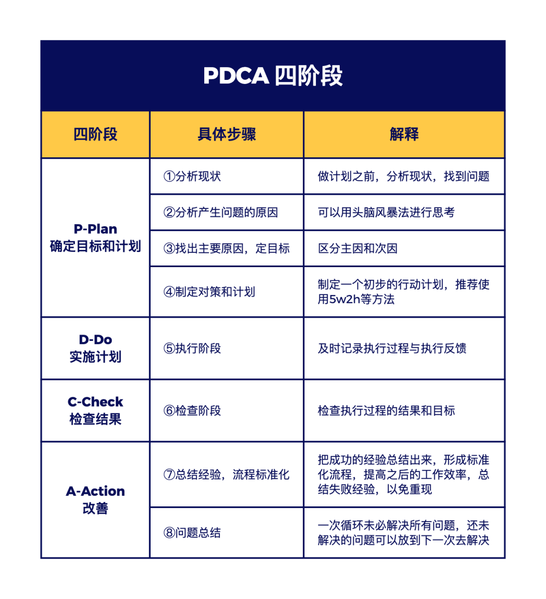 搞懂 PDCA 模型，工作效率直线提高200% - 知乎