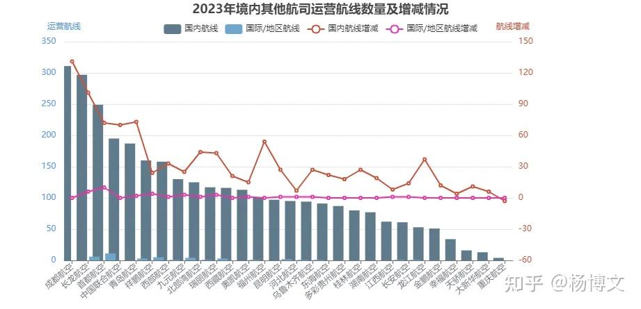2023年境内航司发展报告