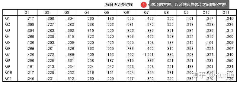 SPSS—信度分析 - 知乎