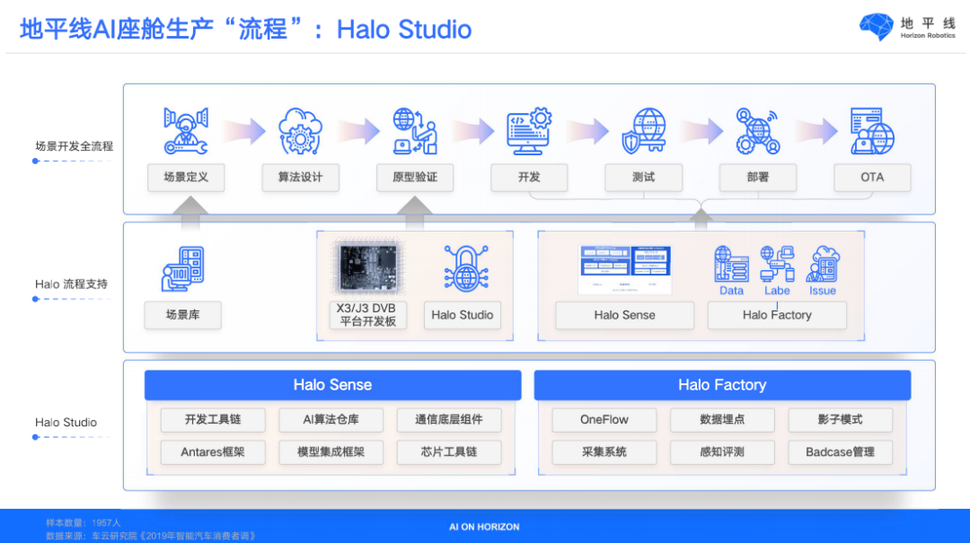 halo studio主要是一个开发框架,这里重点介绍halo factory里的影子