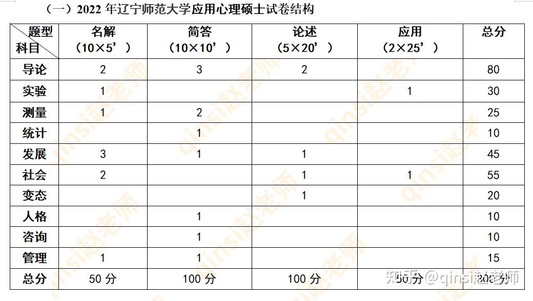 辽宁师范dax_辽宁师范大学怎么样_辽宁师范大学师范院校排名