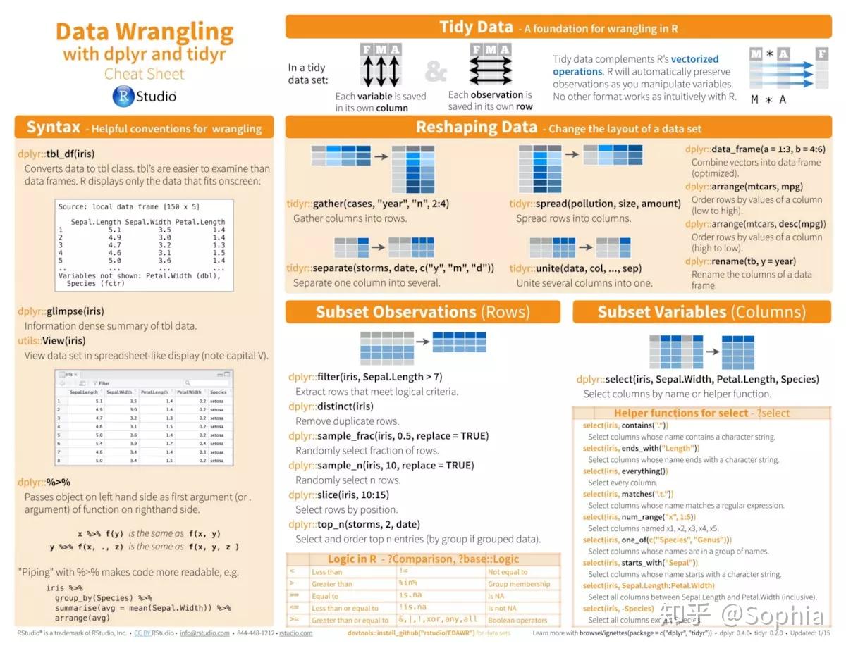 numpy vs scipy