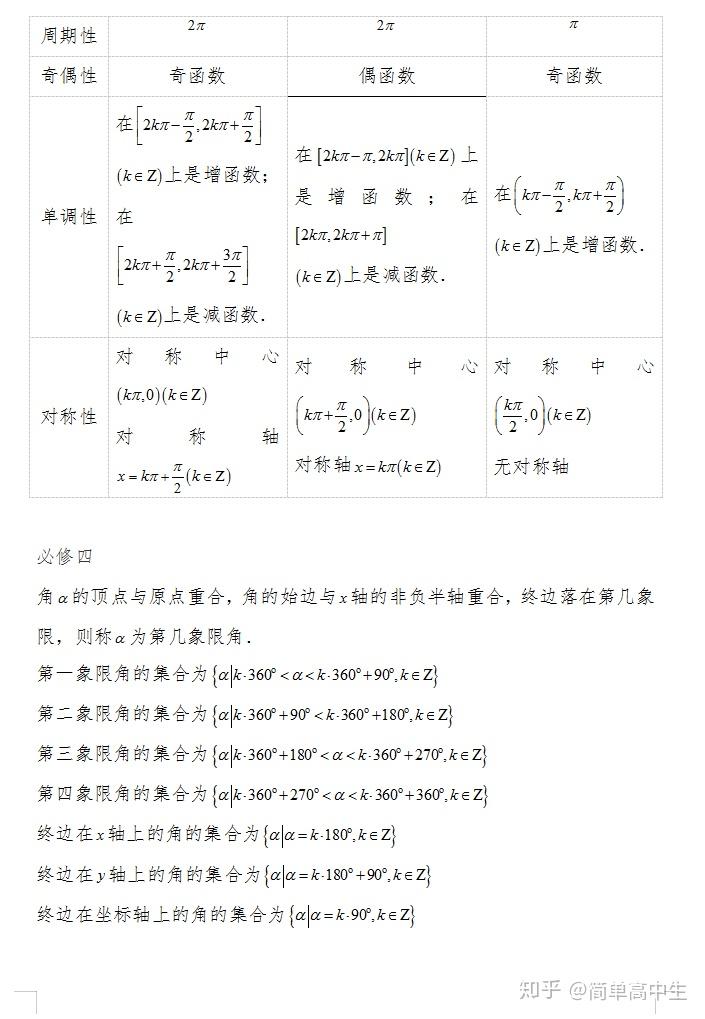 高一数学知识点总结(公式+例题+讲解),期末复习必看! - 知乎