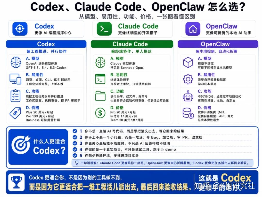 Codex 教程 – 零基础 VibeCoding 全栈开发保姆级指南 - 知乎