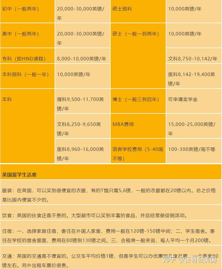 澳大利亚留学一年费用人民币_澳大利亚留学需多少钱_澳大利亚留学要花多少钱