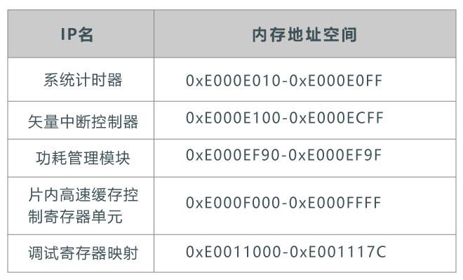 OpenHarmony LiteOS C-SKY指令集移植指北