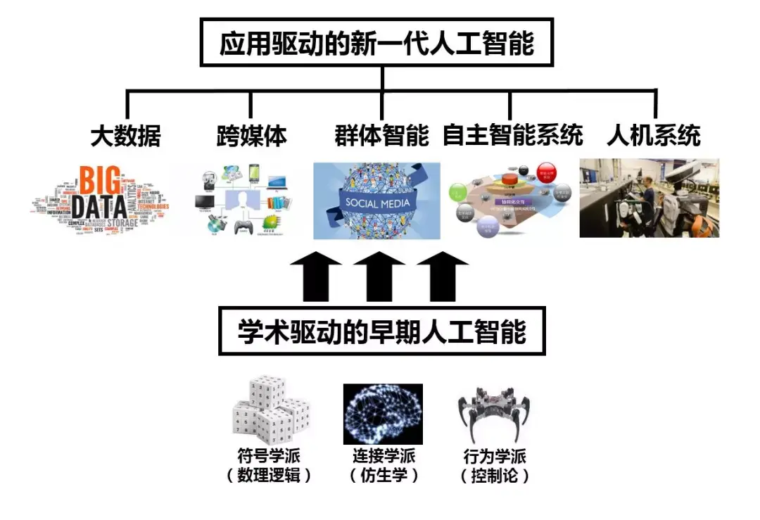 [中国电子学会]新一代人工智能发展白皮书(2017)第一,二章