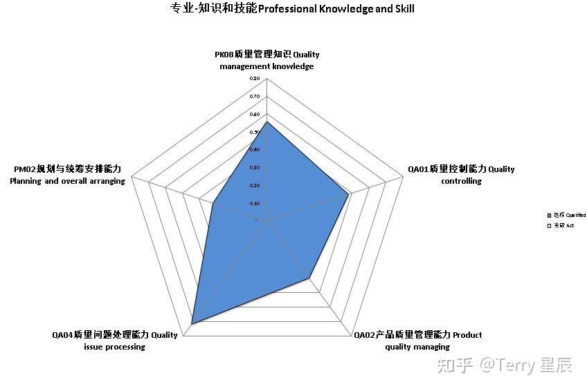质量工程师的素质模型 - 知乎
