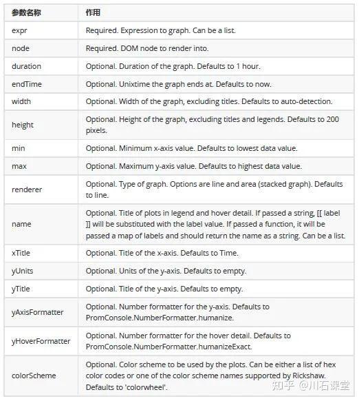 技术干货Prometheus之Console Template创建可视化监控平台实例 知乎