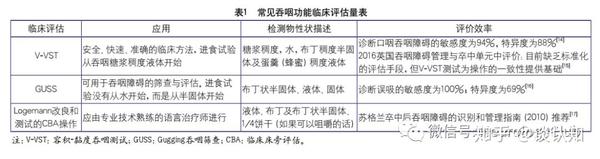 神经指南 中国卒中吞咽障碍与营养管理手册 知乎