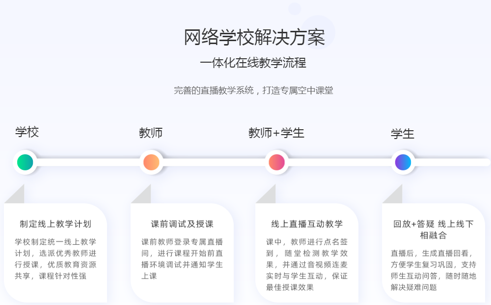 创新在线教学平台网校系统赋能学校