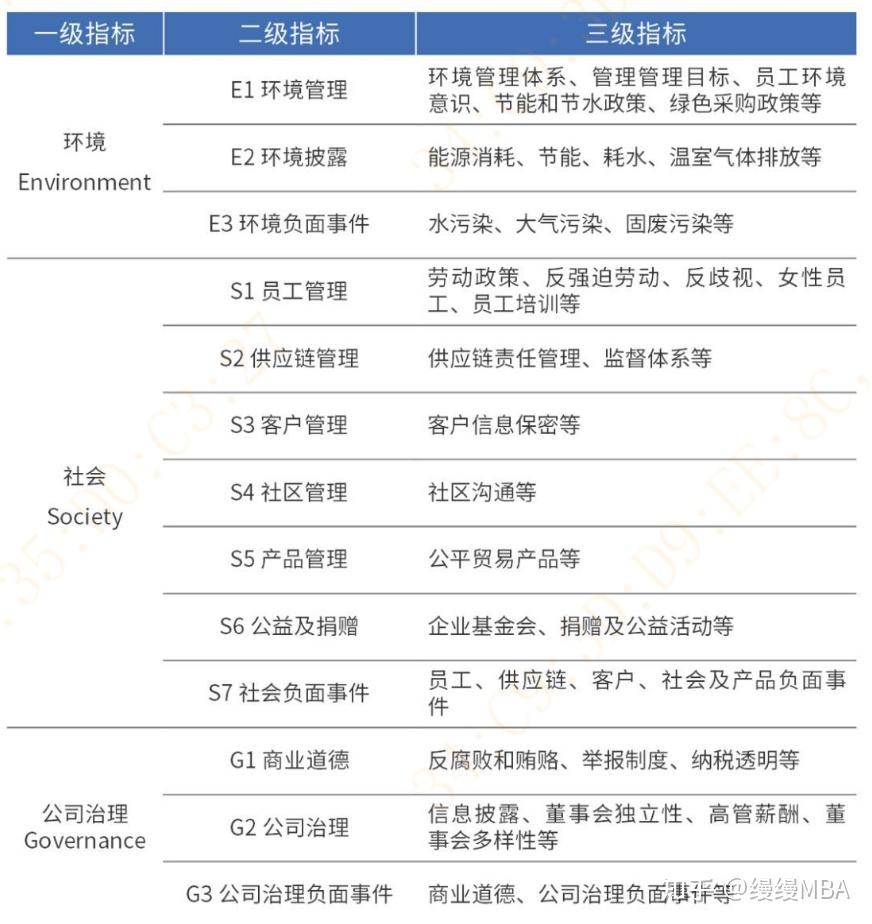 行业热点】最近爆火的ESG是什么？（附上市公司年度ESG报告下载链接） - 知乎