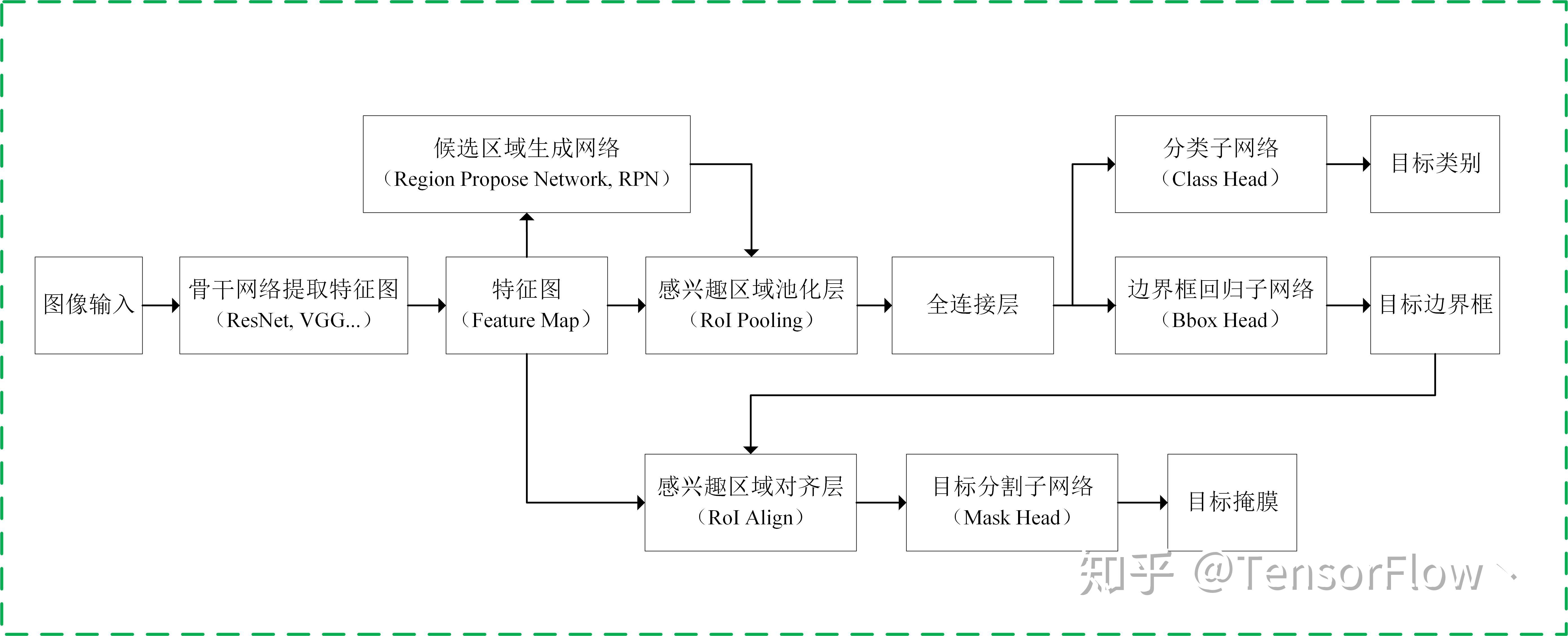 将maskrcnn_benchmark的python模型转为C++ libtorch的模型 - 知乎