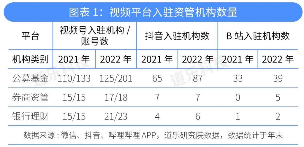 基金公司用户账号是啥（基金账户是以哪家机构为投资者开立的）