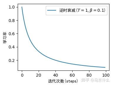 learning rate 的schedule 和callbacks 总结 - 知乎