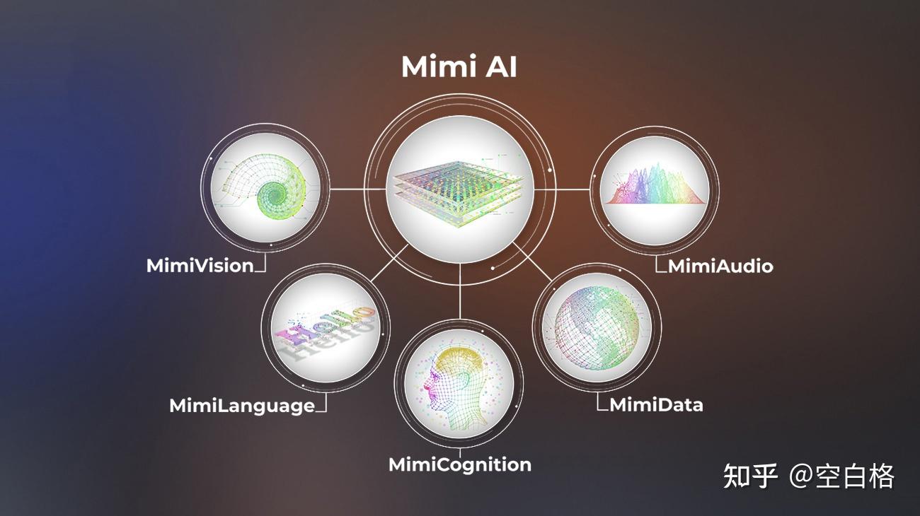 什么是多模态 Ai ？gpt的多模态ai是怎么实现的 知乎