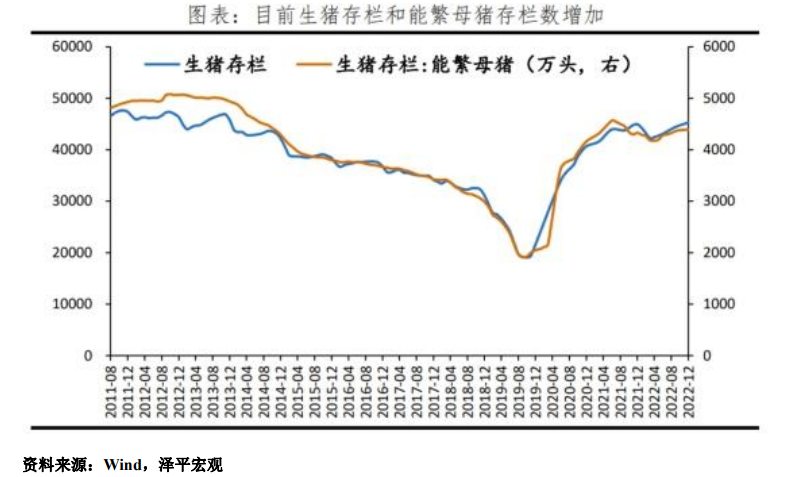 公開信息顯示,大北農創立於1993年,自2016年開始佈局養豬產業,目前已