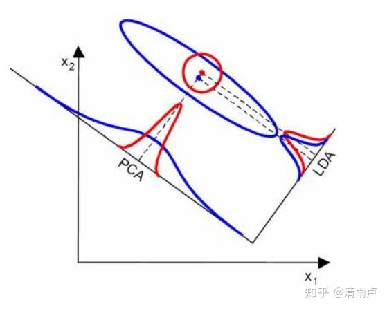 六万字总结机器学习面试问题 六万字总结机器学习面试问题