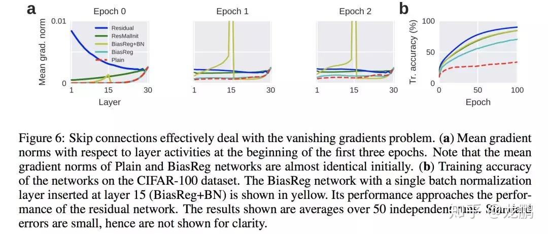 【模型解读】resnet中的残差连接，你确定真的看懂了？ - 知乎