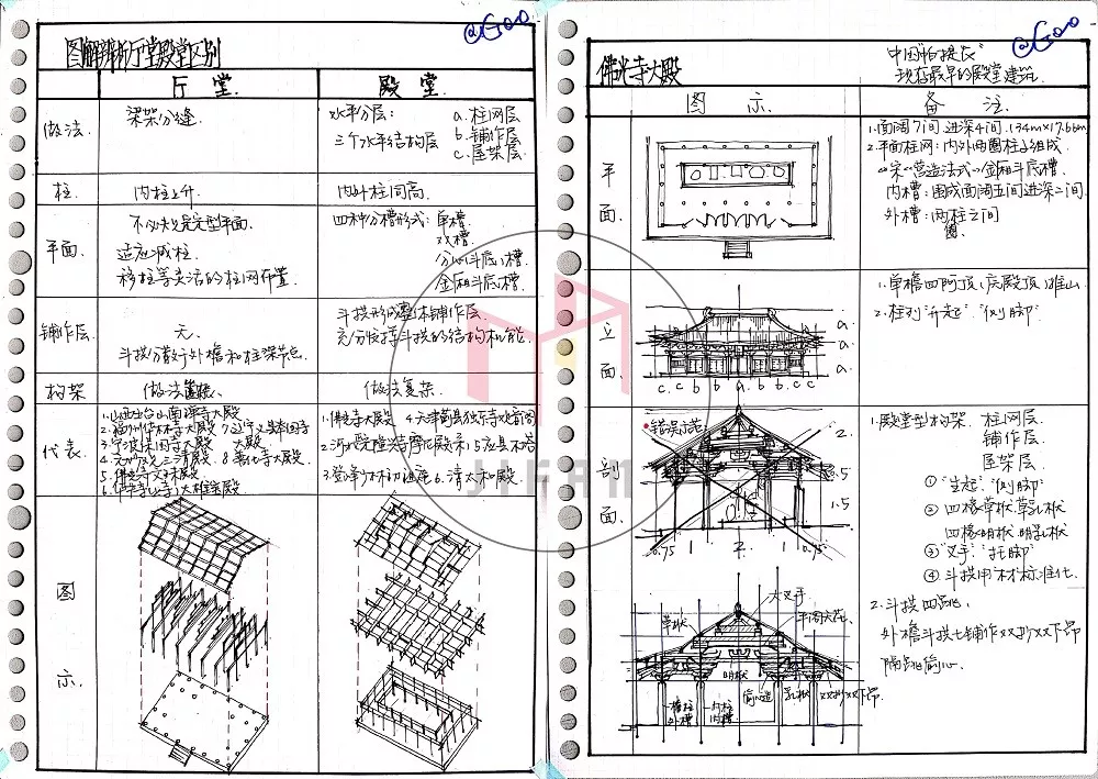 图解建筑史——中国木构建筑——殿堂-厅堂、小木作专题 - 知乎