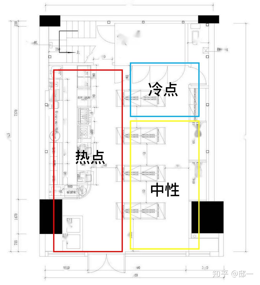 便利店动线如何设置,便利店布局需要注意什么?