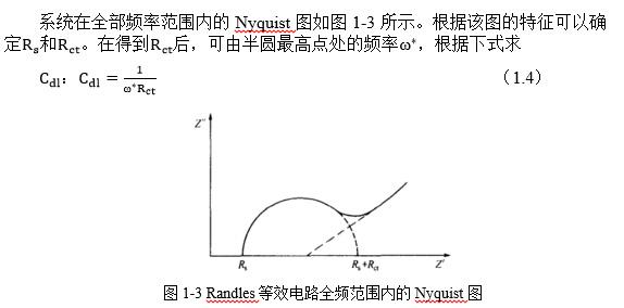 电化学阻抗谱bode图图片