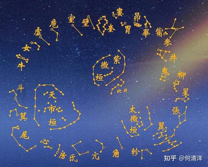 图示如下:北方七宿包括:斗,牛,女,虚,危,室,壁.