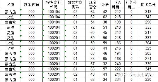 cn/2022/0314/c8927a174221/page.htm鏈接:上海海事大學http://yjs.