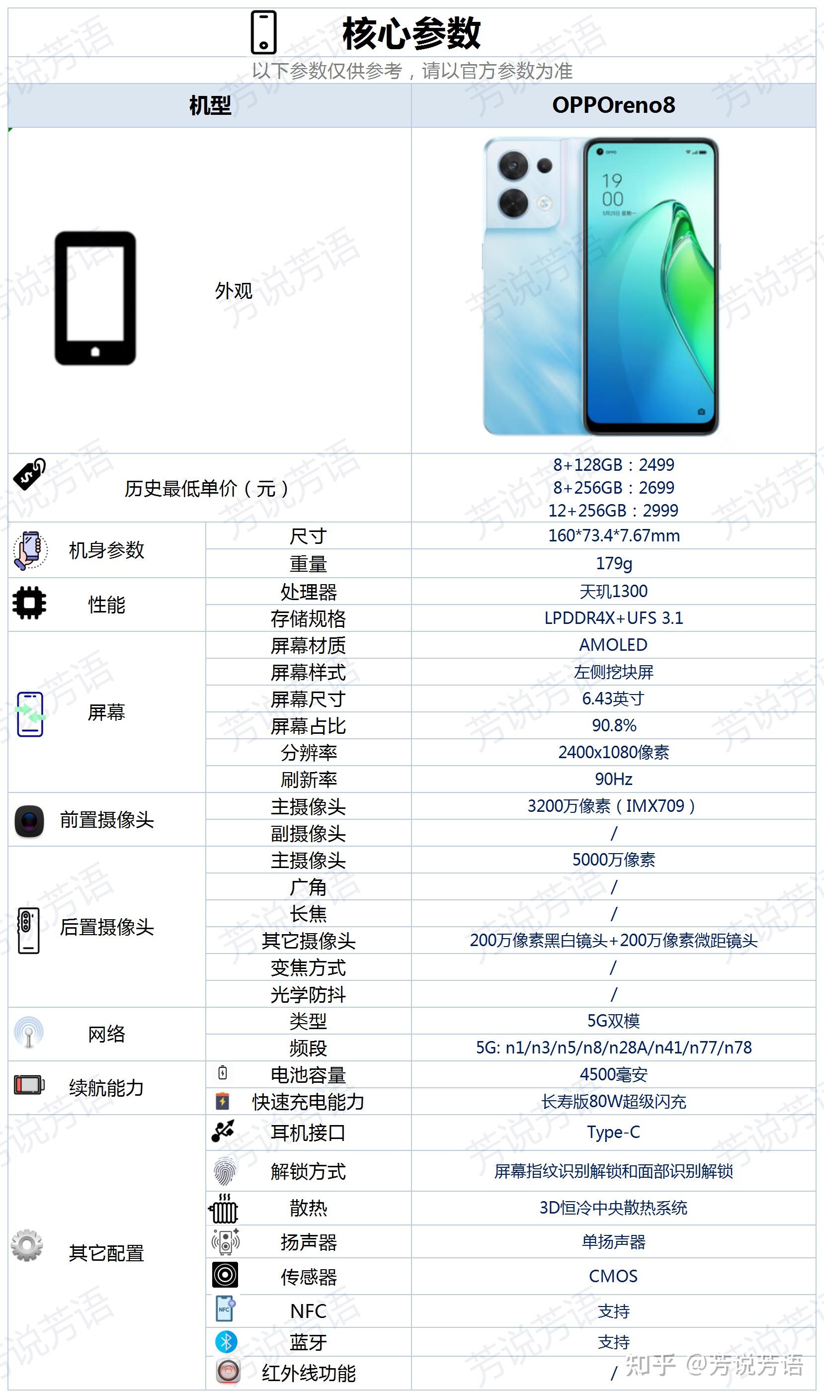 OPPO Reno参数配置图片