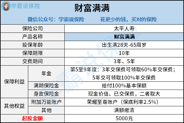 太平人壽保險股份有限公司財富滿滿年金險收益怎麼樣高不高可靠不安全