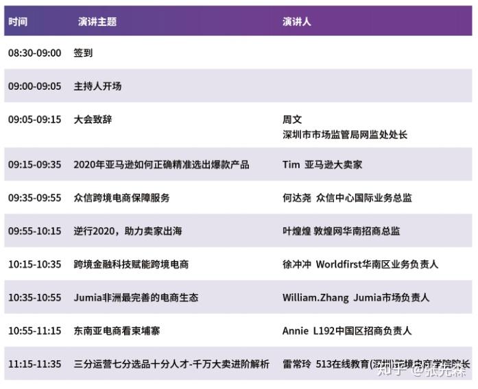 深圳跨境电商公司排名_跨境电商图片(2)