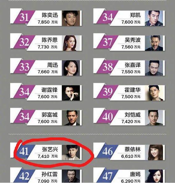 如何看待中韩艺人收入相差悬殊