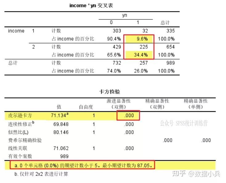 四格表卡方检验图片