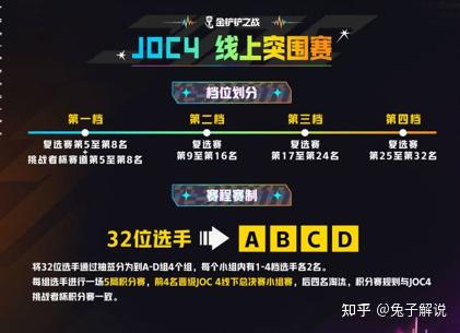 joc4携手百万大奖来袭！铲爷们是时候露一手了！！！ - 知乎