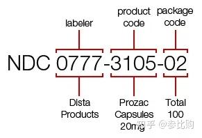 药物制剂 5分钟读懂ndc号 通过ndc号查持证商 生厂商以及处方信息 知乎