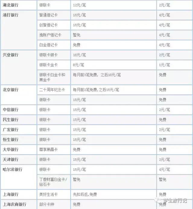 银行手续费怎么算(银行贷款40万手续费一般多少)